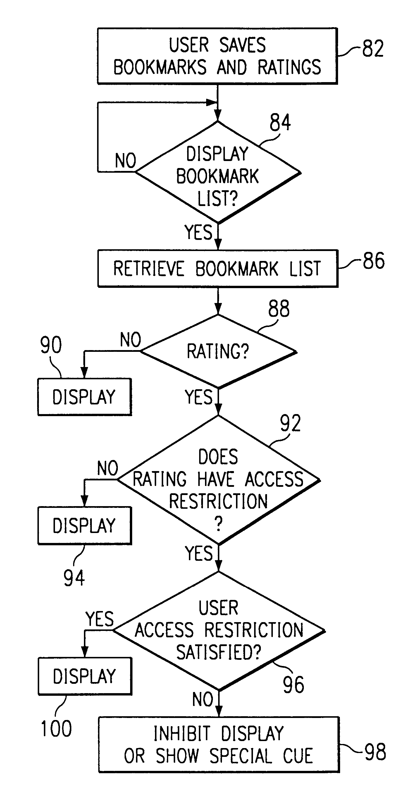 Method and system for rating bookmarks in a web browser