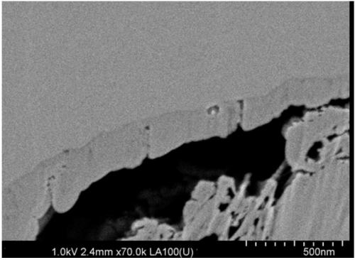 Preparation method of anode material, anode material and lithium battery