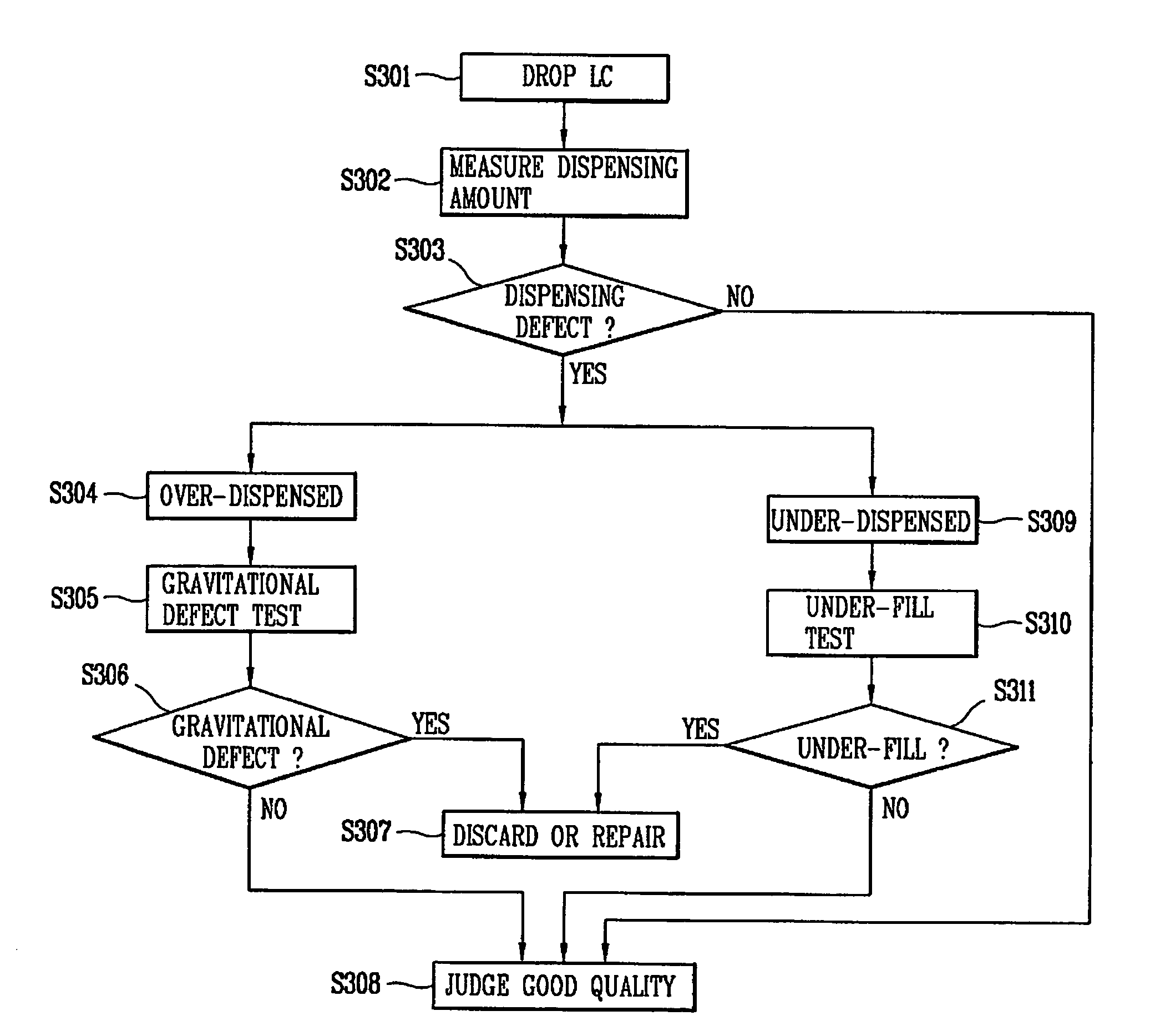 System and method of testing liquid crystal display device using dispensing state of liquid crystal dispensing apparatus