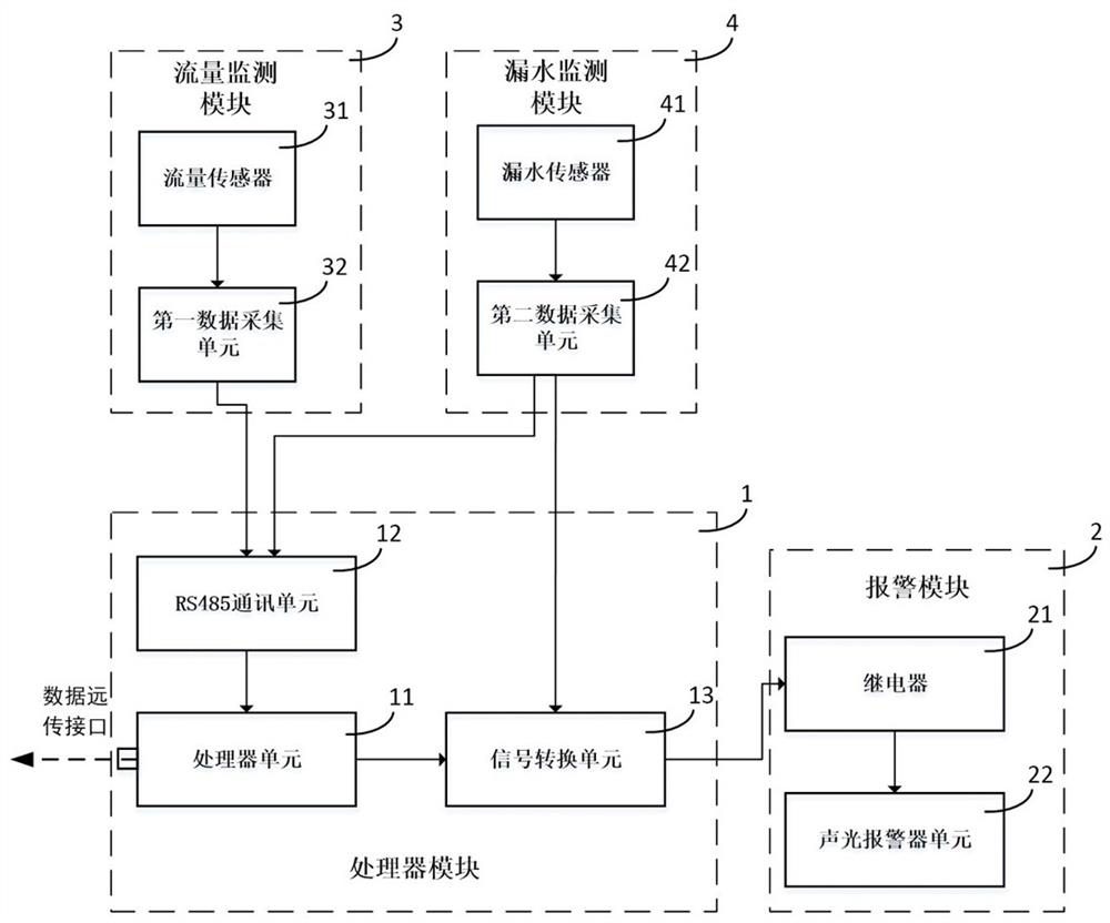 Phase modifier rotor packing cooling water leakage monitoring and analyzing device and application method