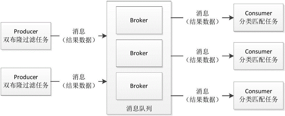 Web crawler method for financial warehouse warrant risk control