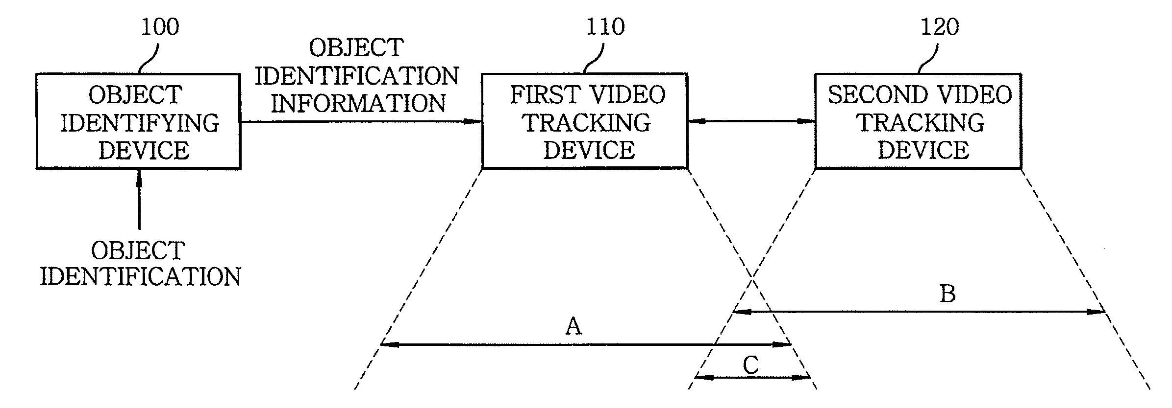 Object tracking method and system