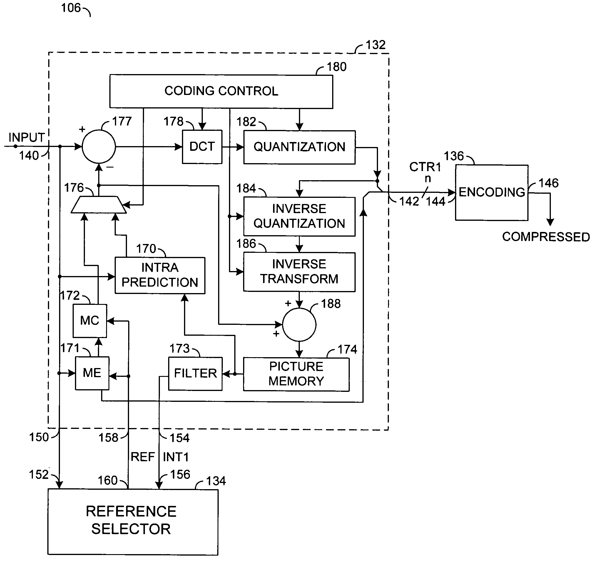 Adaptive reference picture selection based on inter-picture motion measurement