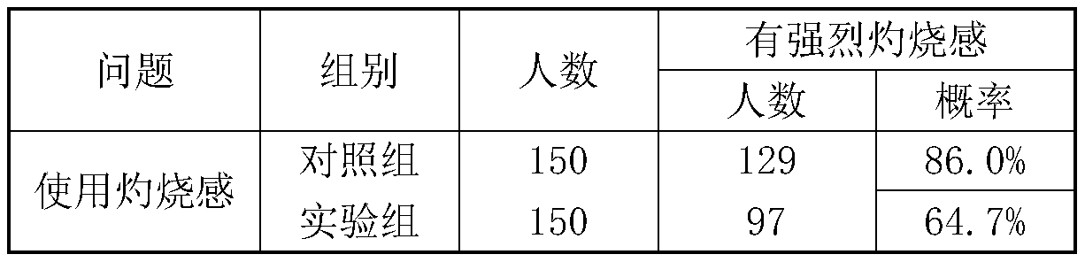 Formula and preparation method of moxibustion treatment liquid