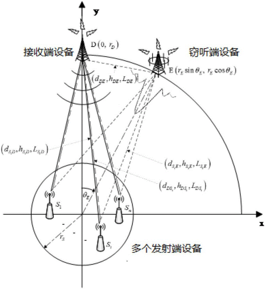 Distributed safe beamforming method and device based on feedback control