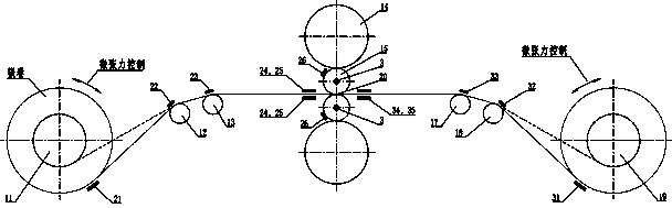 Temperature Controlled Rolling Process of Magnesium Alloy Coils