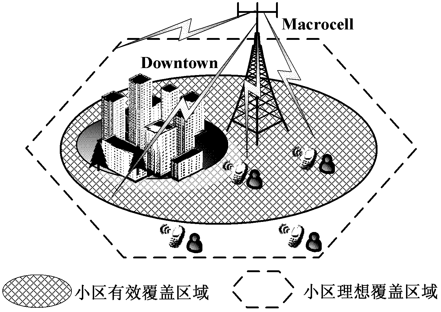 Coverage self-optimization method of cellular mobile communication system