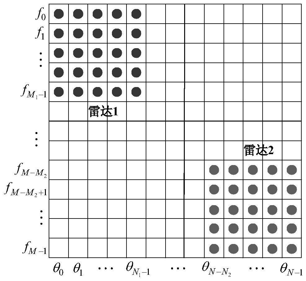 Multi-band multi-view ISAR fusion imaging method