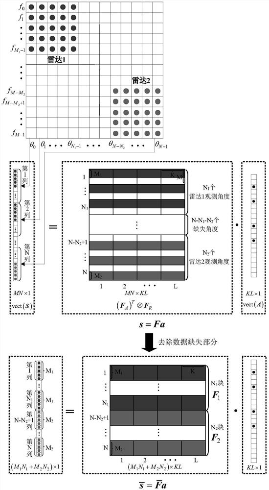 Multi-band multi-view ISAR fusion imaging method