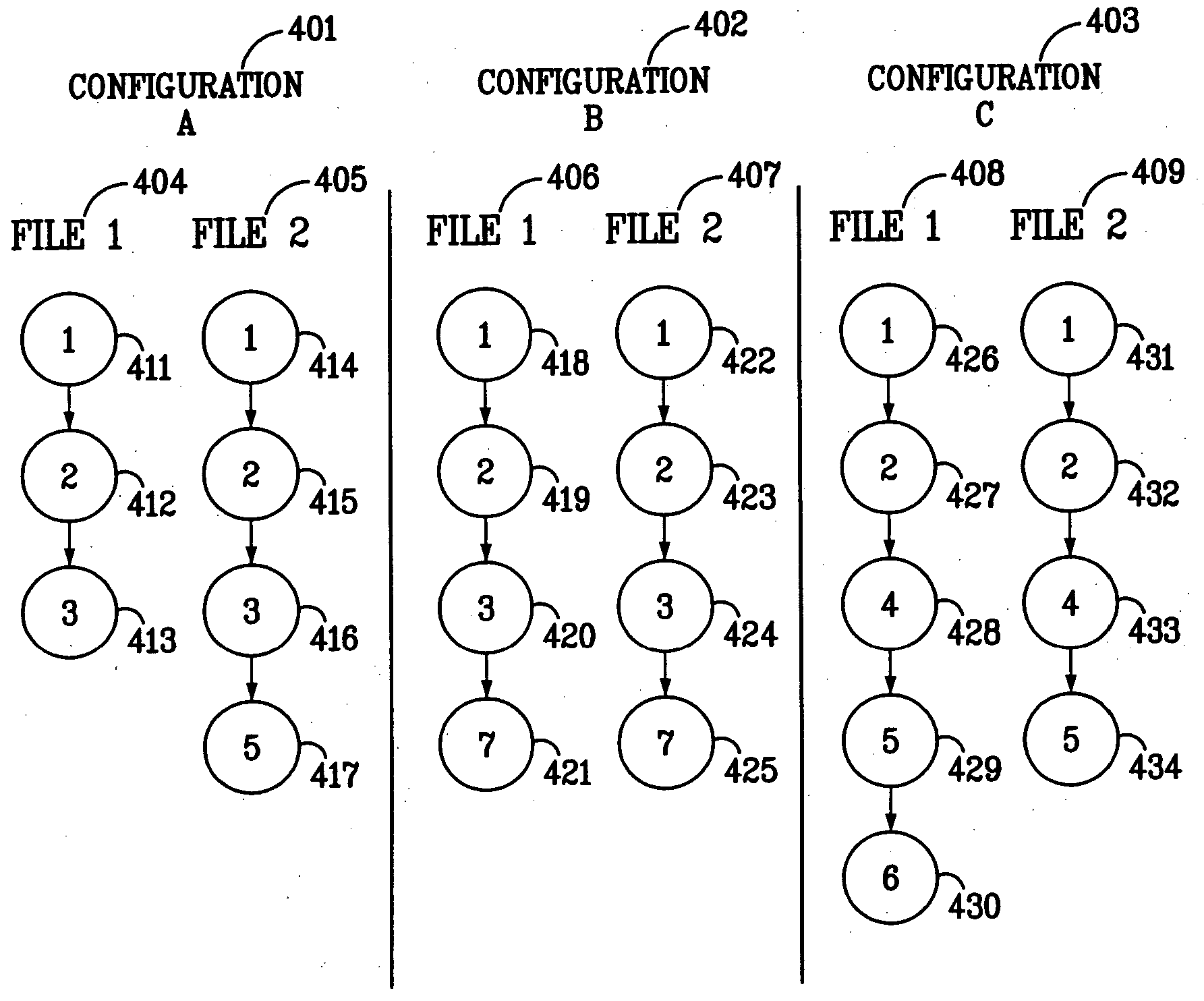 Project-based configuration management method and apparatus