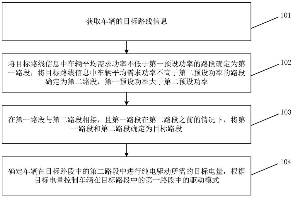 Hybrid vehicle control method and device, storage medium and vehicle