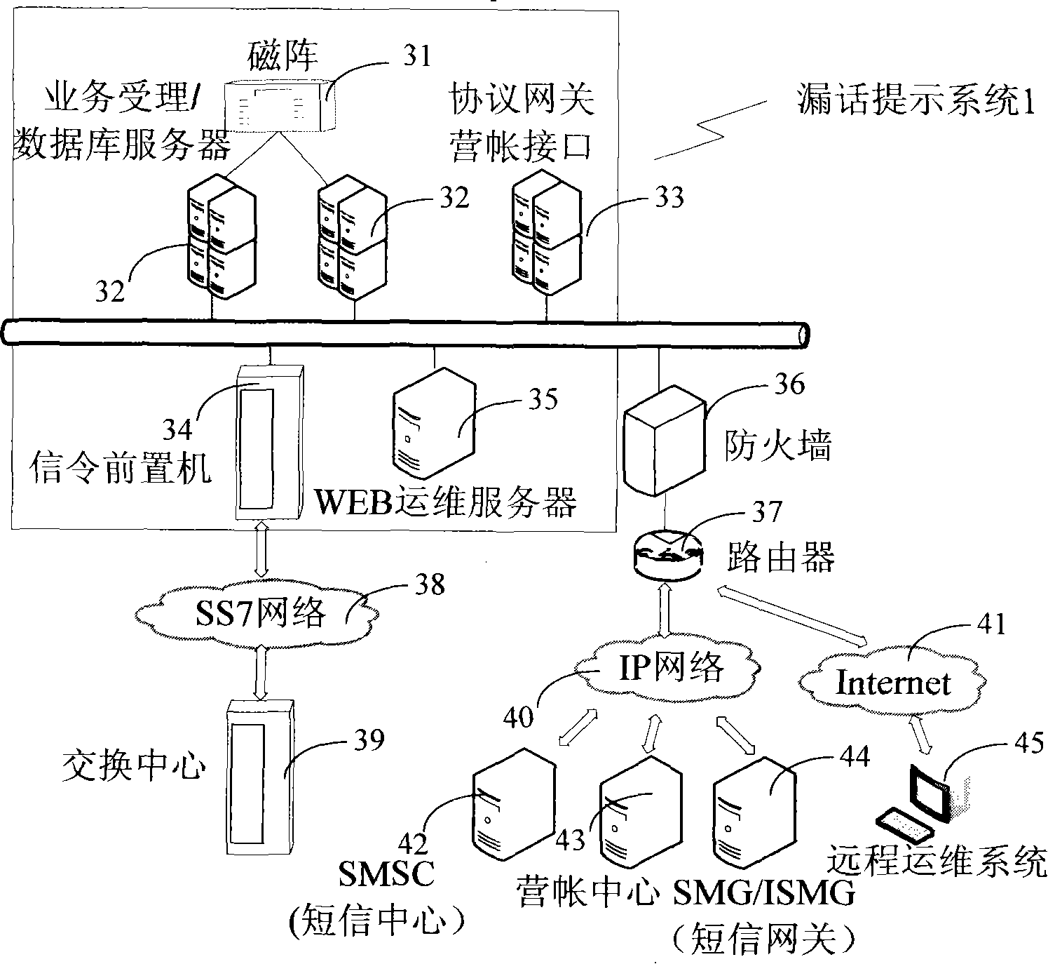 Method and system for prompting leaky call