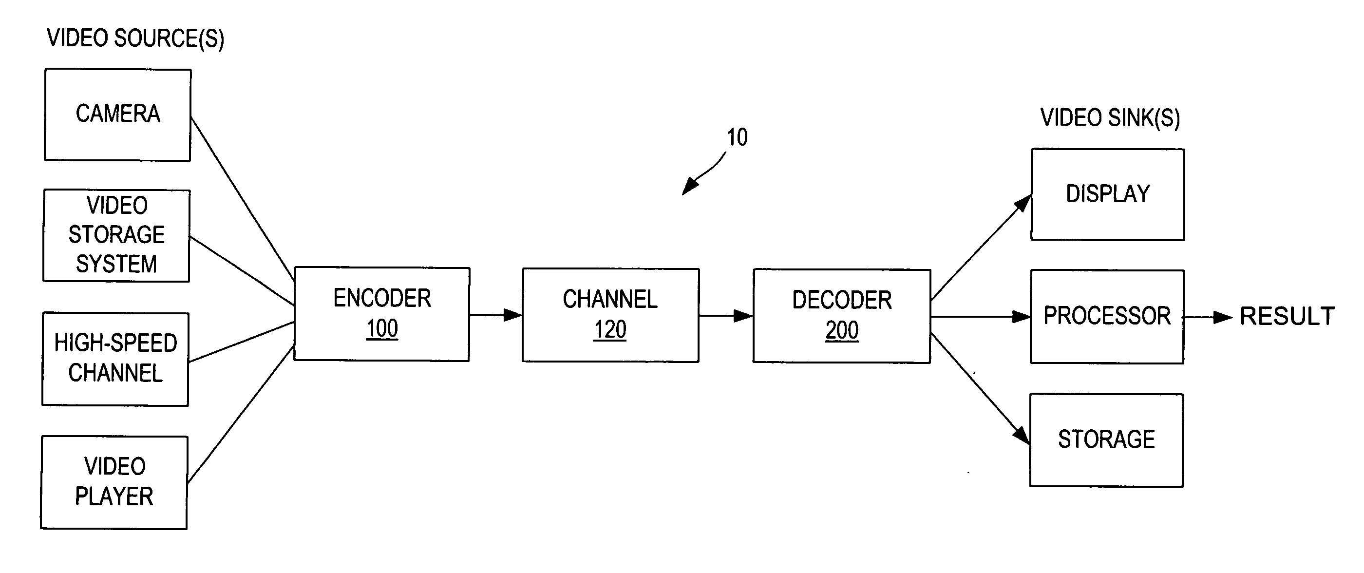 Segment-based encoding system using segment hierarchies