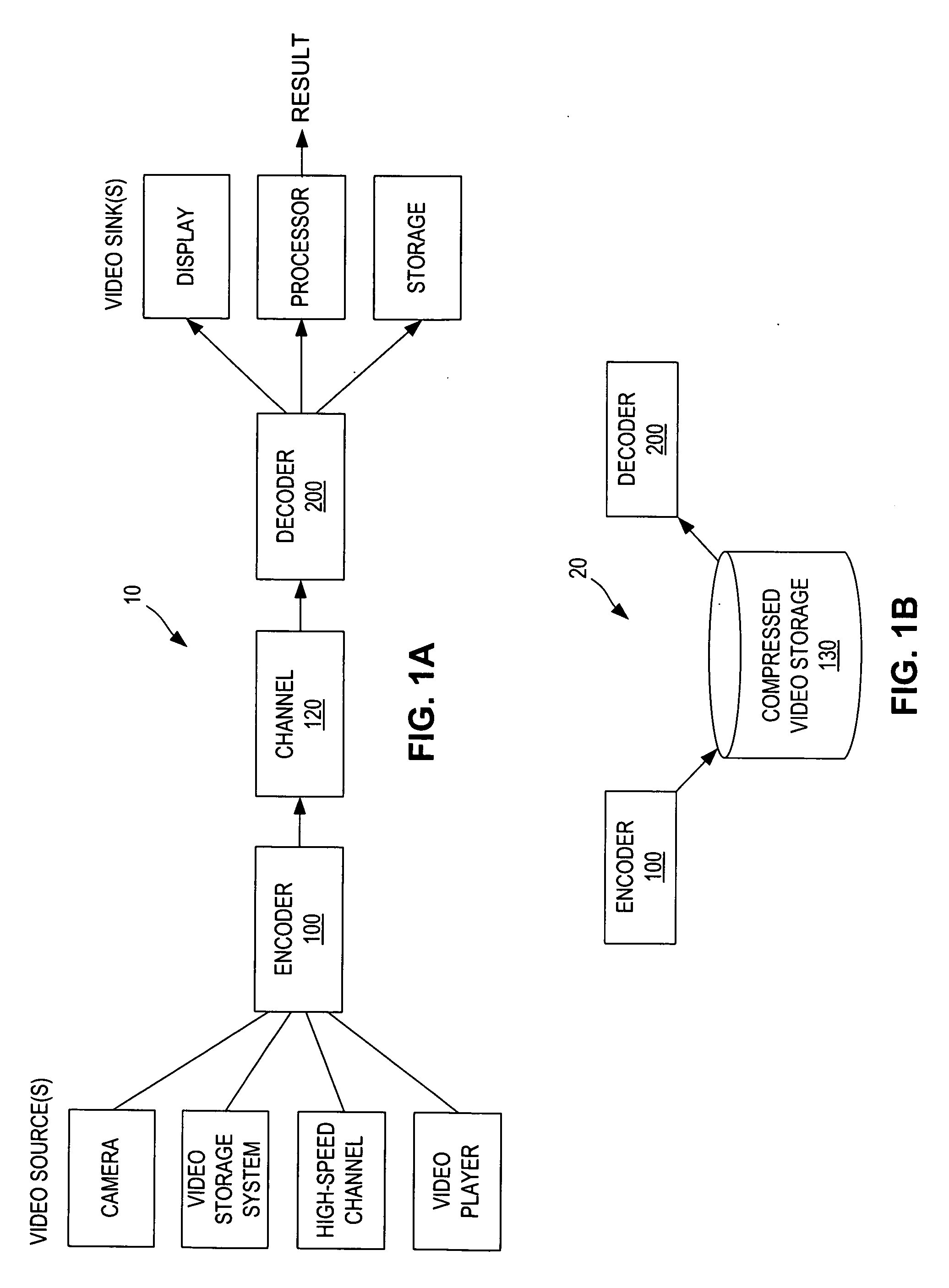 Segment-based encoding system using segment hierarchies