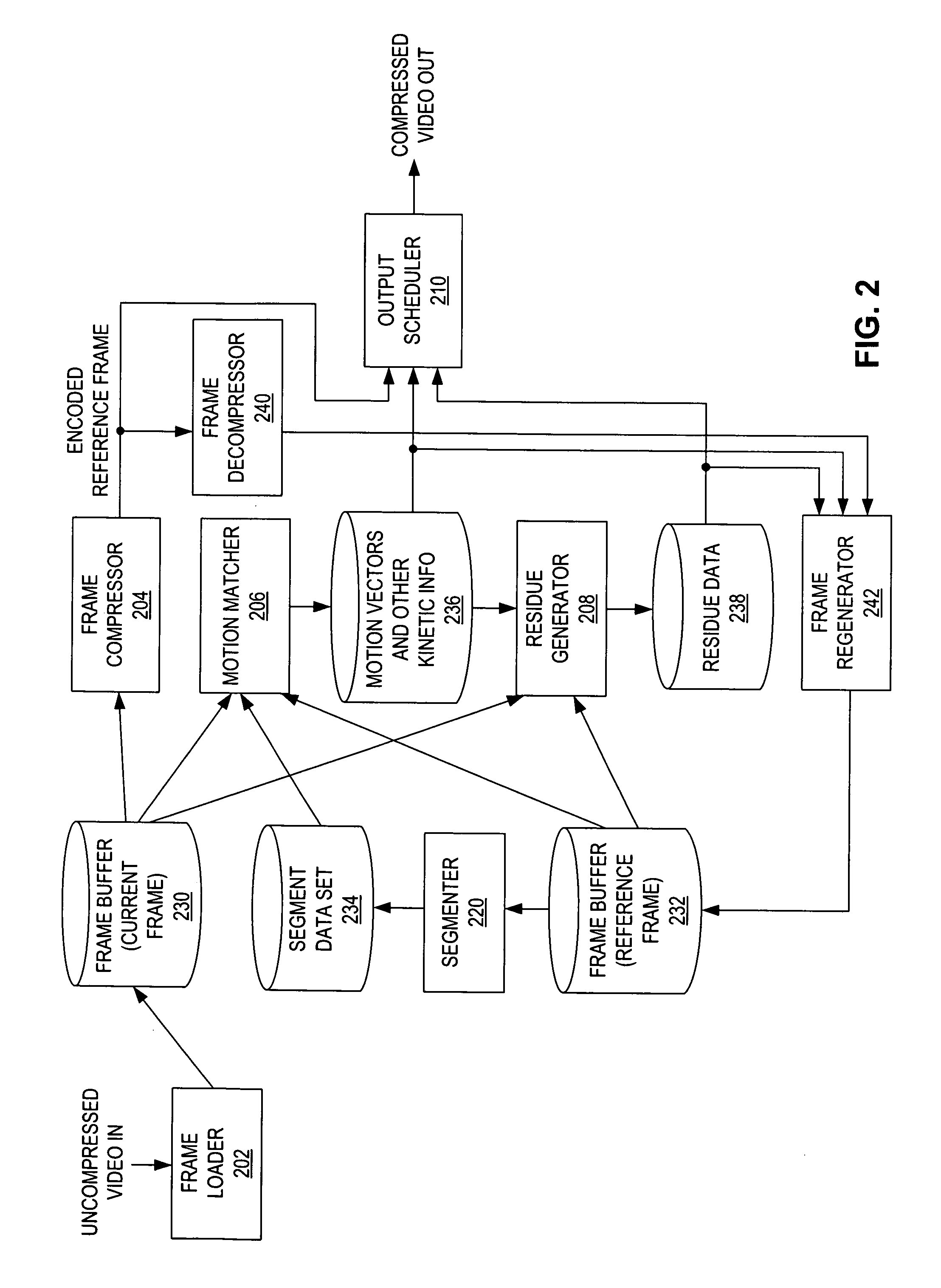 Segment-based encoding system using segment hierarchies