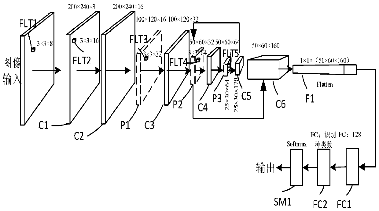 Lung-CT-assisted screening system and screening method based on lightweight deep learning