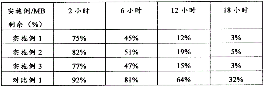 Nanometer titanium dioxide preparation method