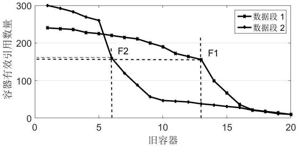 Self-adaptive threshold repeated data deletion method based on greedy selection