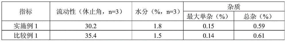 Imidafenacin film-coated tablet and preparation method thereof