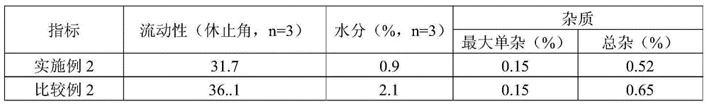 Imidafenacin film-coated tablet and preparation method thereof