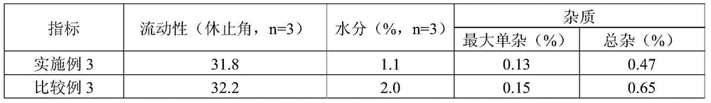 Imidafenacin film-coated tablet and preparation method thereof