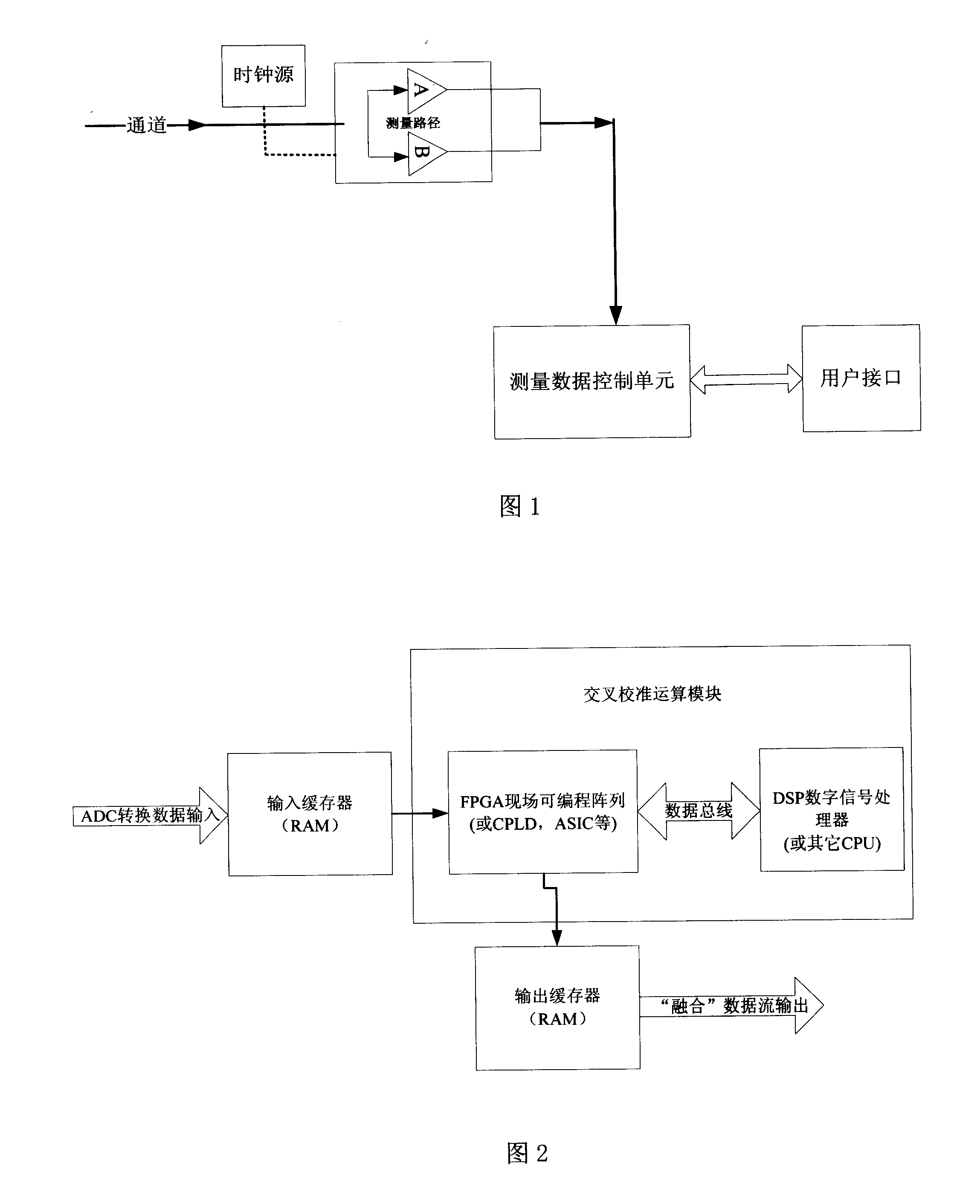 Data collection system and method based on multi-digital path and intercrossed calibration