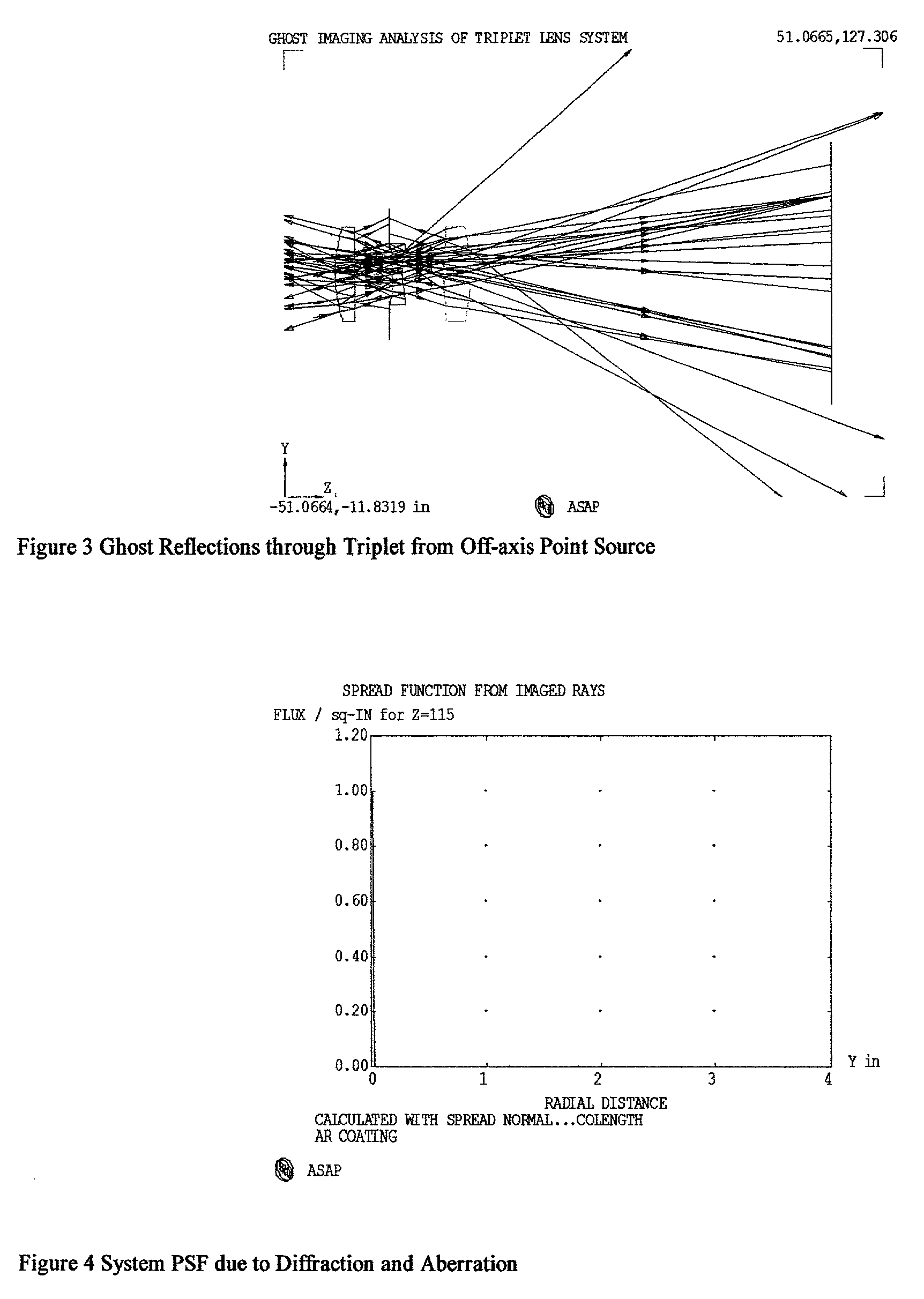 Ghost image correction system and method