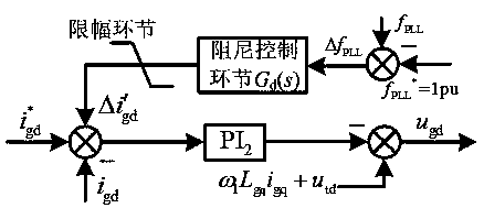 Low-voltage ride-through oscillation suppression method of VSC grid-connected power generation system applicable to weak network