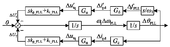 Low-voltage ride-through oscillation suppression method of VSC grid-connected power generation system applicable to weak network