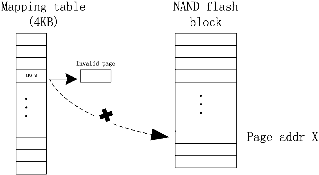 Method of realizing LBA-level TRIM command by solid state disk