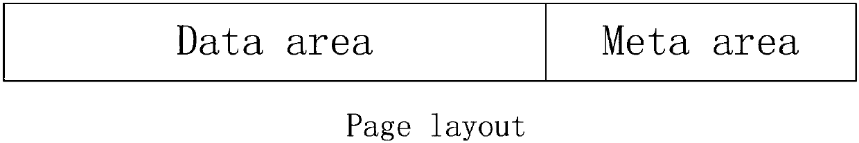 Method of realizing LBA-level TRIM command by solid state disk