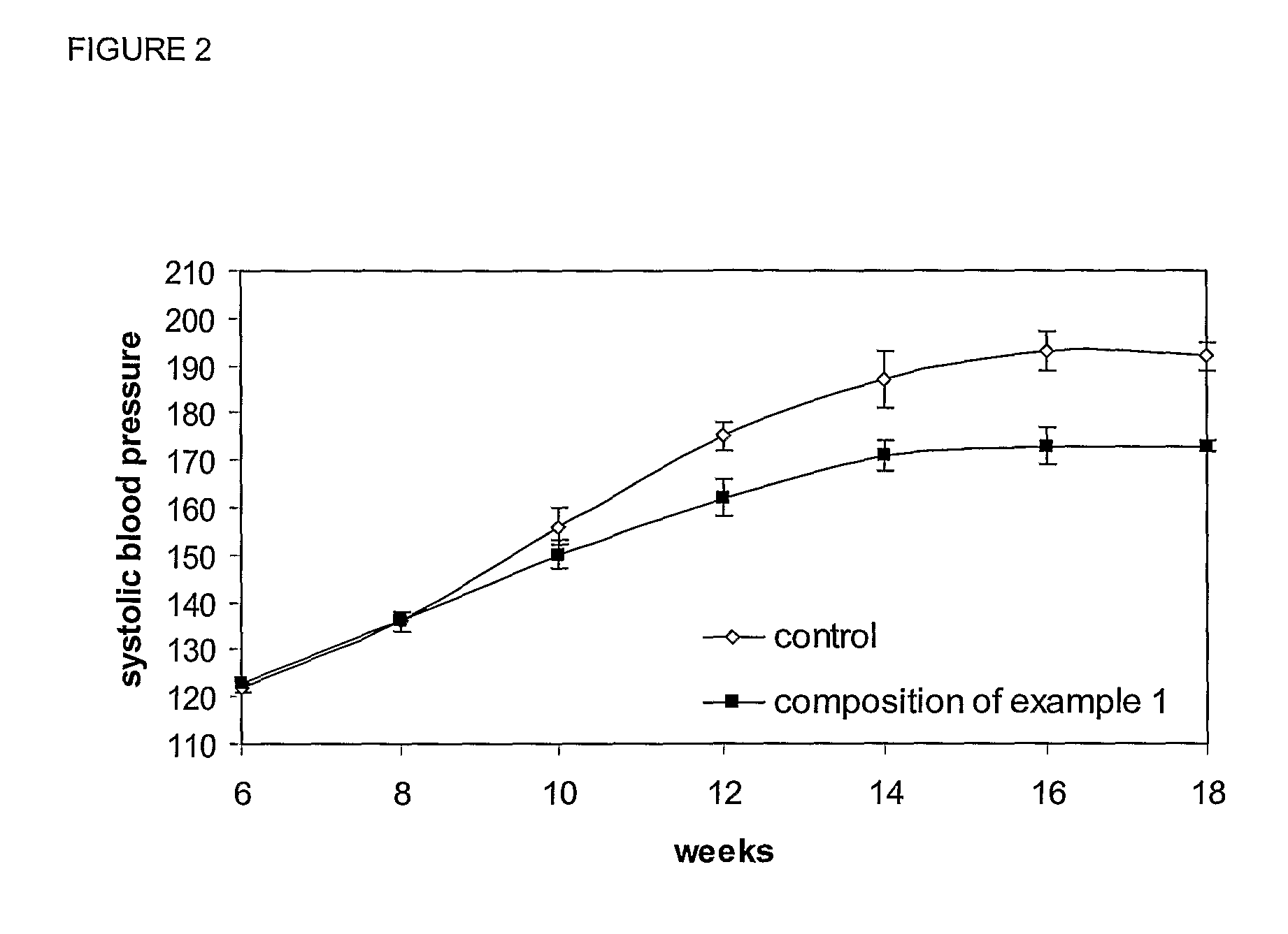 Antihypertensive Peptides