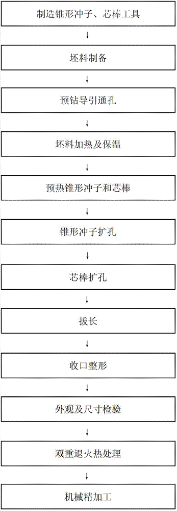 Forging and molding process method for titanium alloy tubular piece