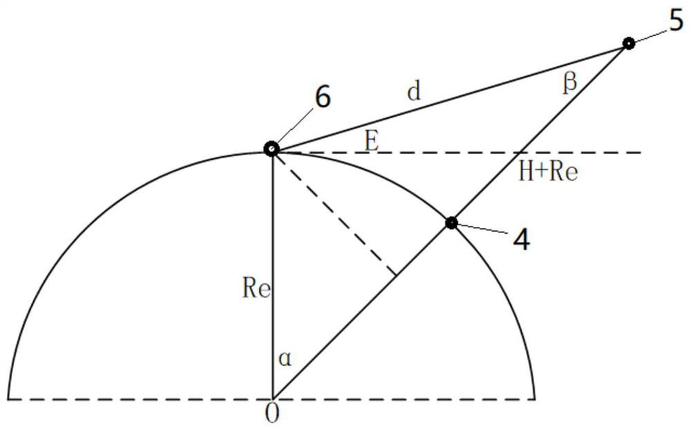 Construction method of multi-coverage reconfigurable constellation, and reconfigurable constellation