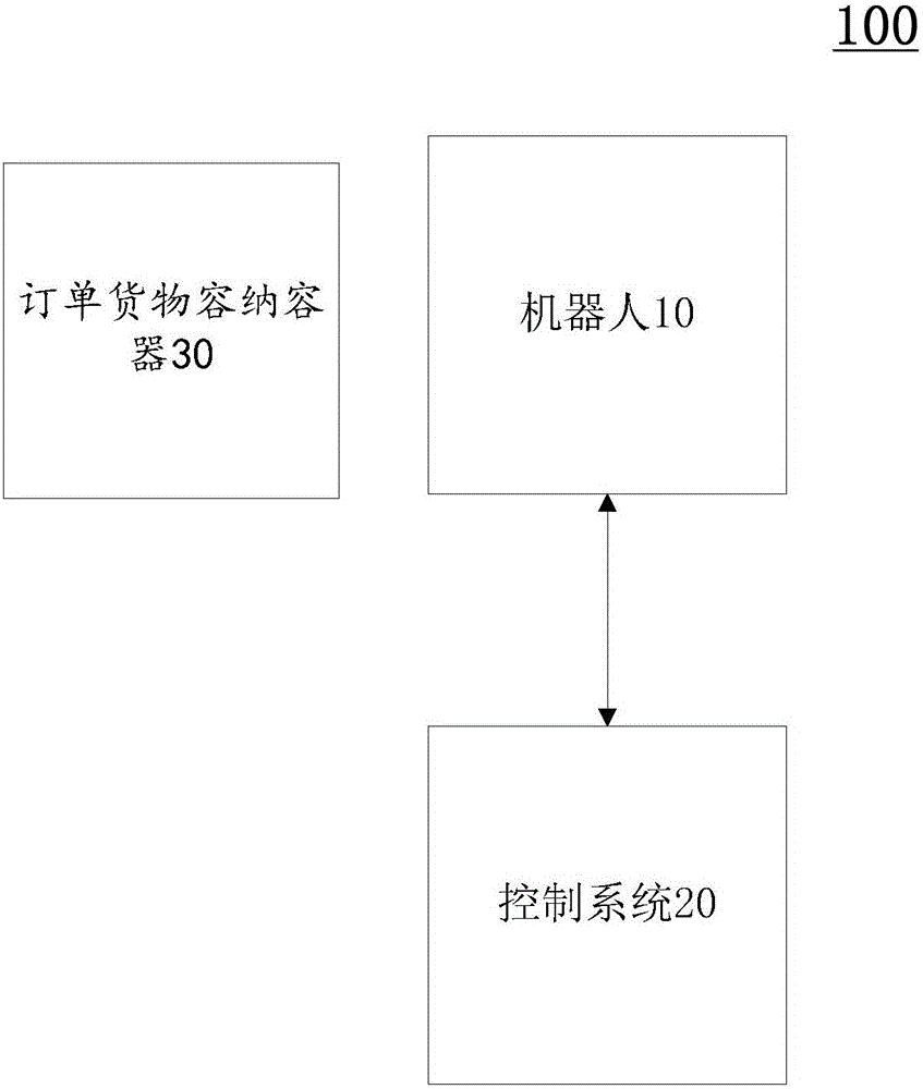 Automatic cargo picking system and automatic cargo picking method