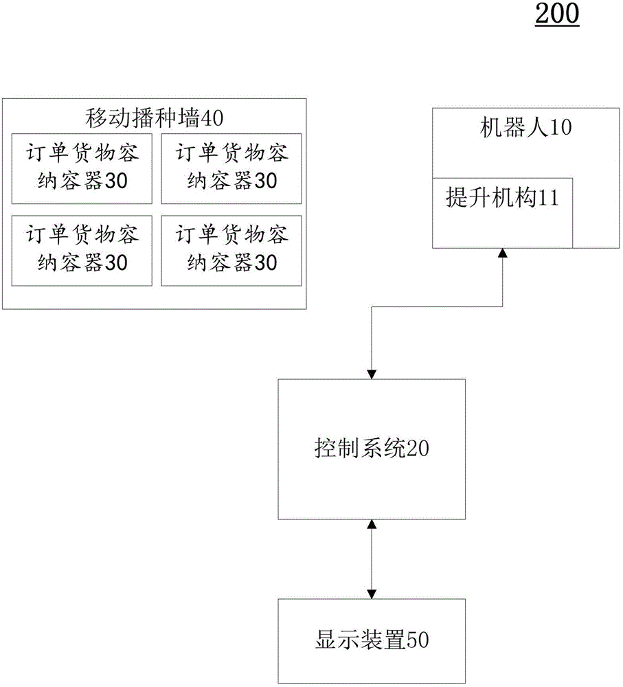 Automatic cargo picking system and automatic cargo picking method