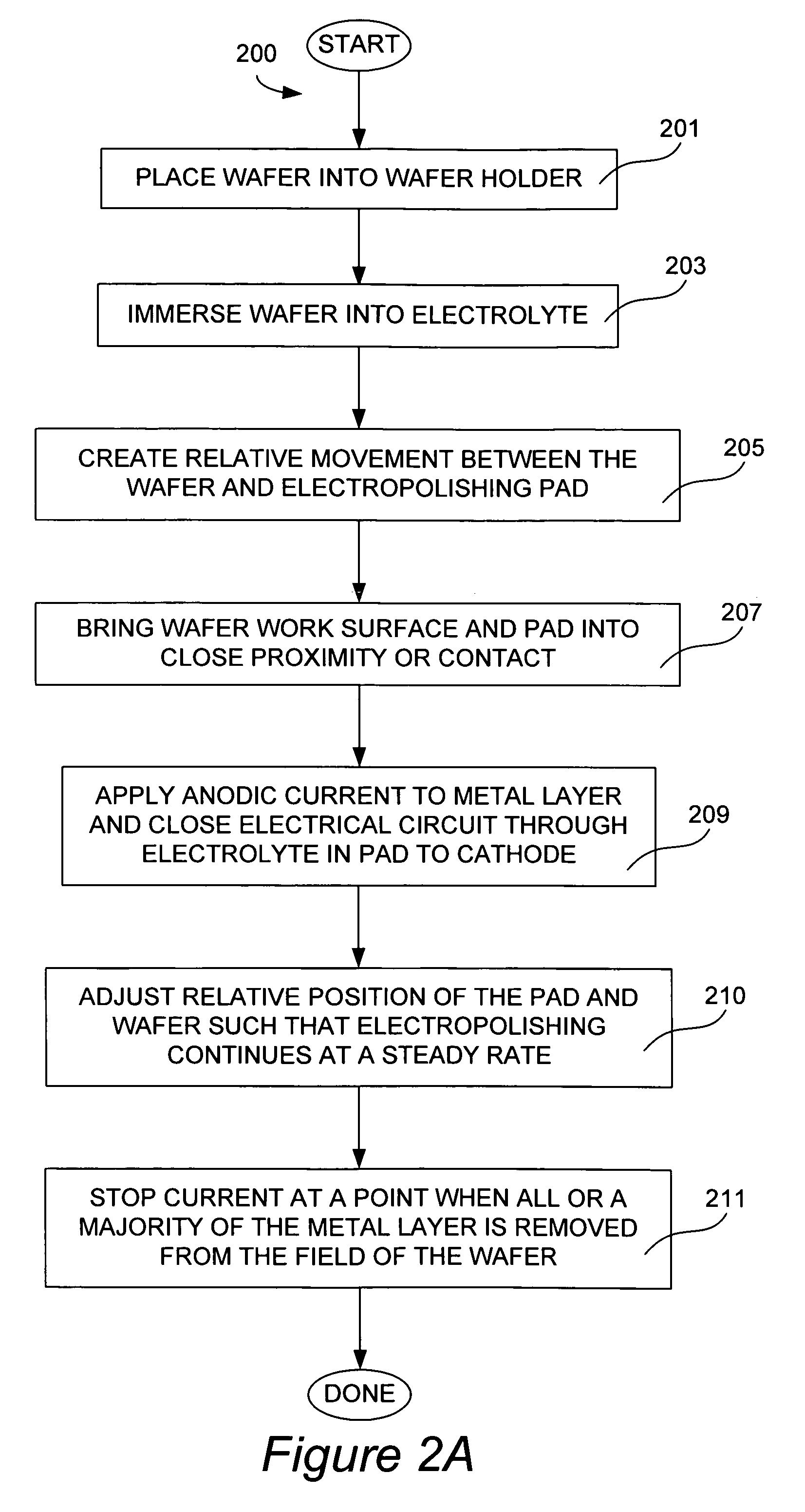 Method and apparatus for uniform electropolishing of damascene IC structures by selective agitation