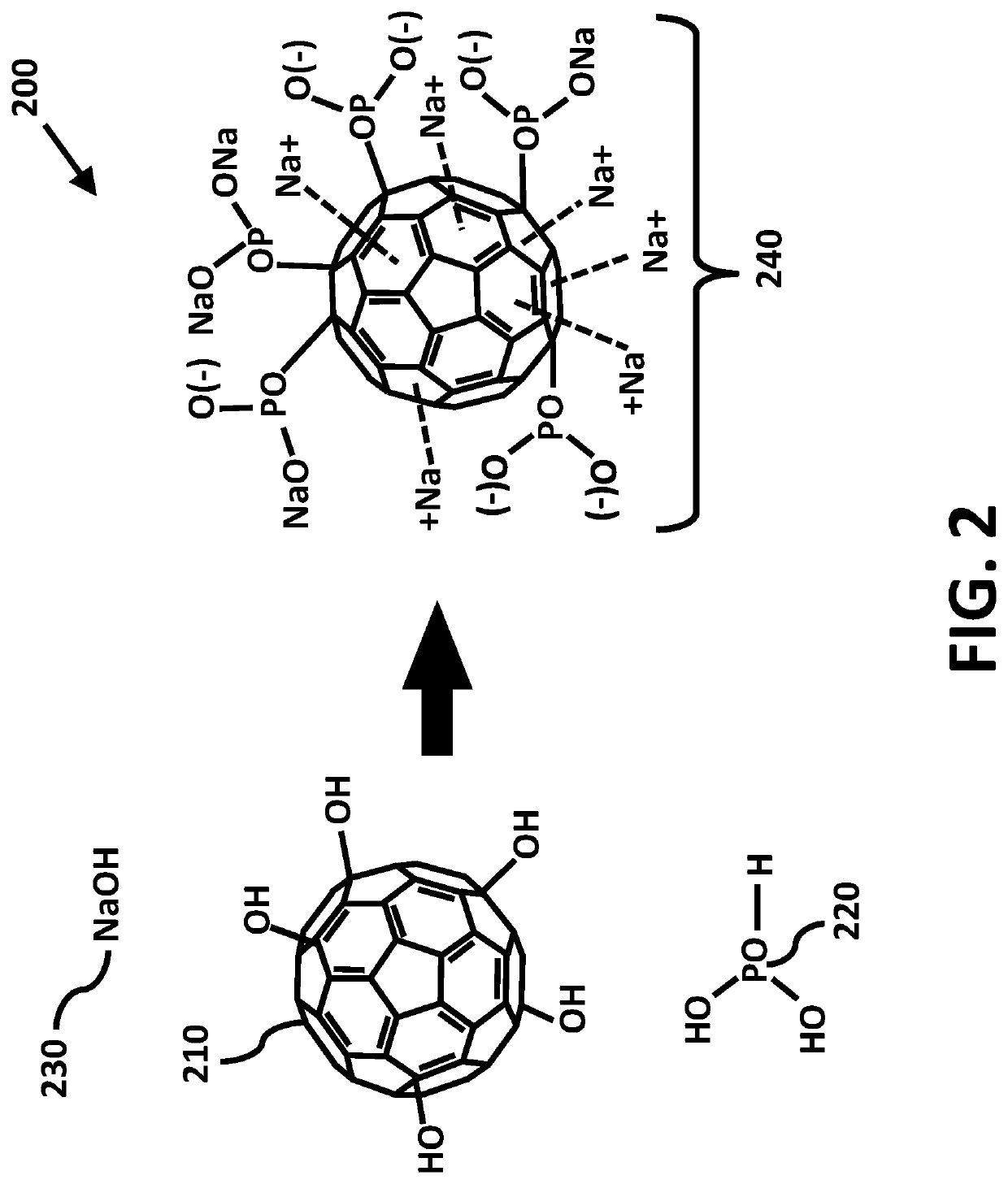 Antimicrobial nano-surfactant and methods