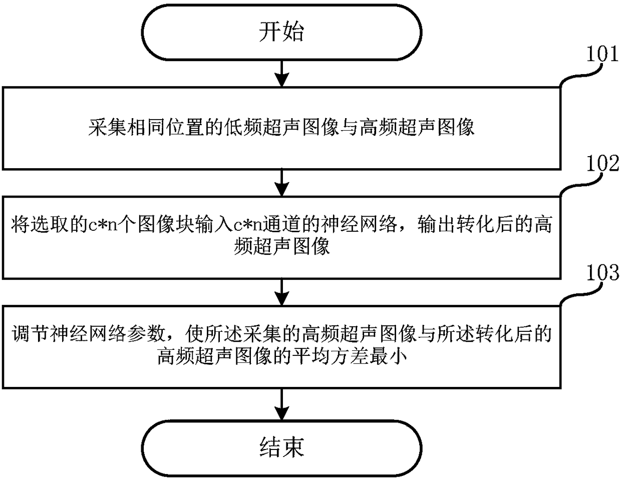 Method for converting low-frequency ultrasonic image into high-frequency ultrasonic image