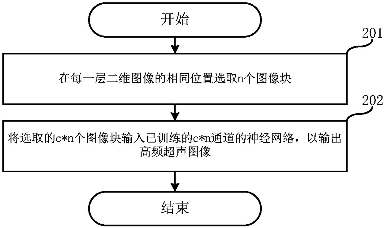 Method for converting low-frequency ultrasonic image into high-frequency ultrasonic image