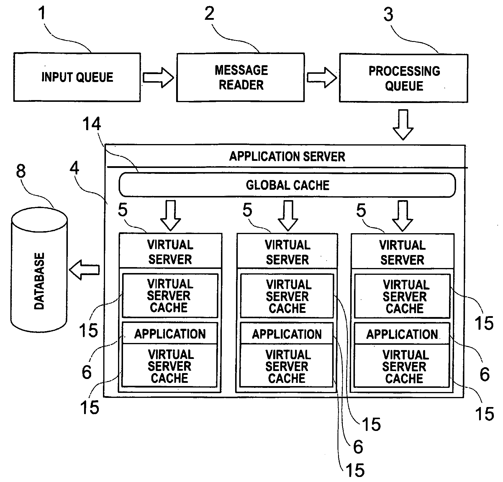 Integration Process and Product for Digital Systems