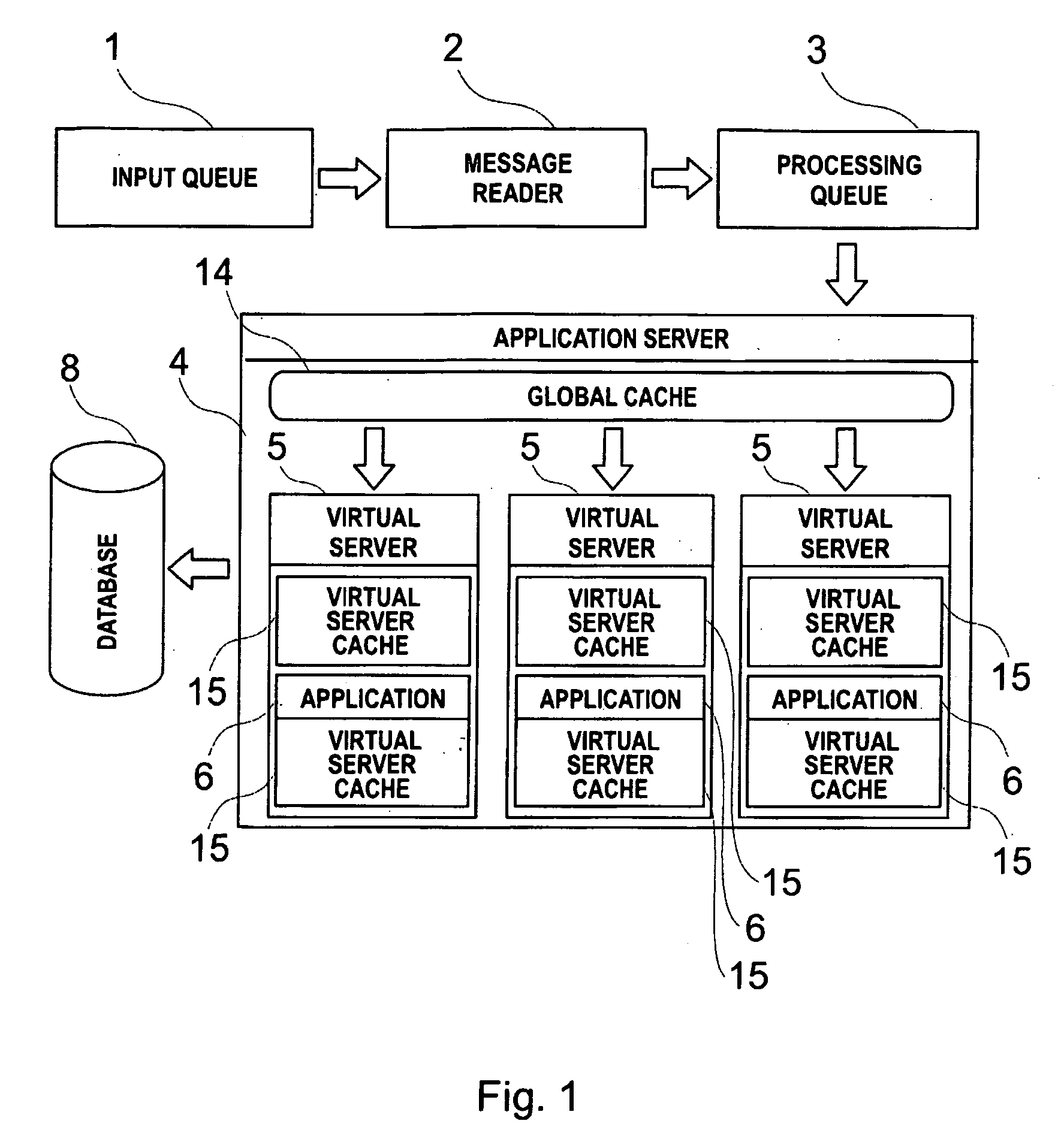 Integration Process and Product for Digital Systems