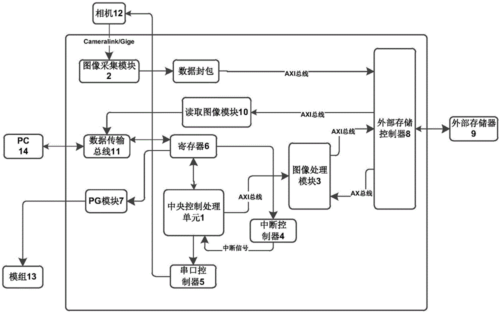 Automated optical inspection device and method for defect inspection of LCD (liquid crystal display) module