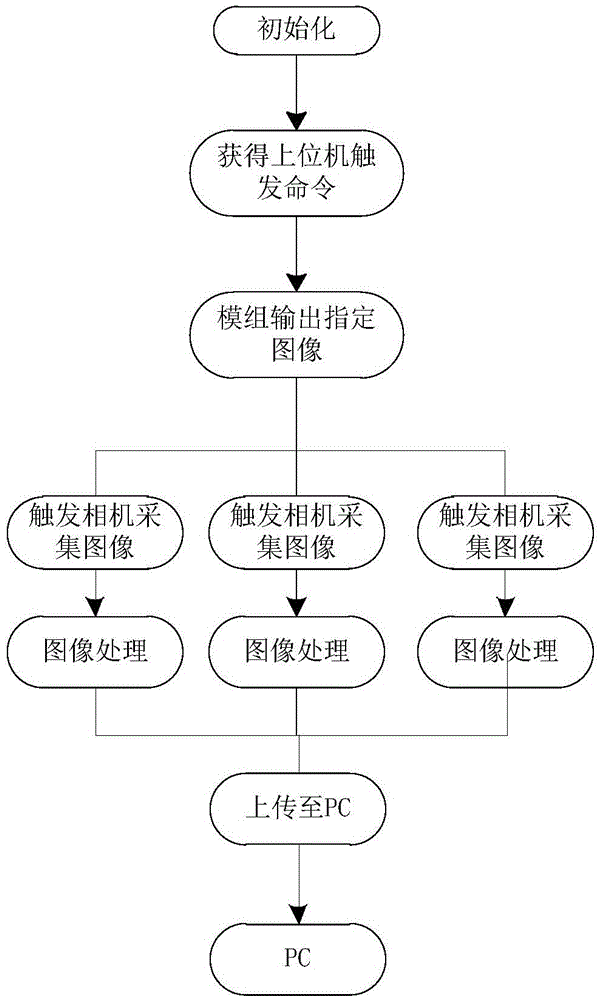 Automated optical inspection device and method for defect inspection of LCD (liquid crystal display) module