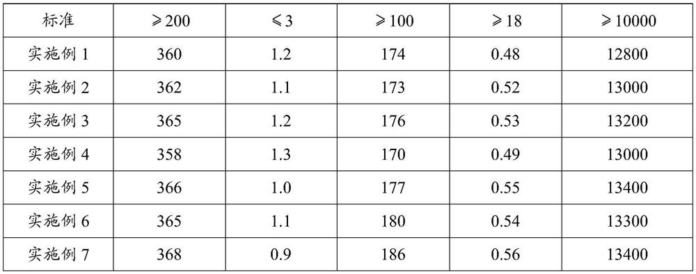 Moisture-absorbing quick-drying fabric and preparation method thereof