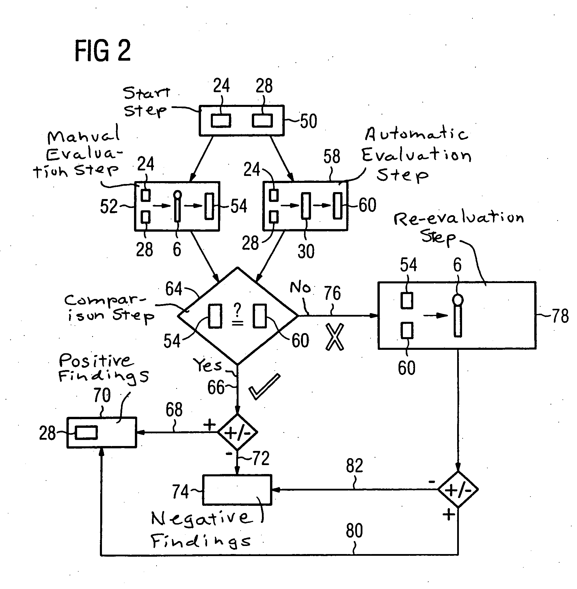 Method for evaluation of medical findings in three-dimensional imaging, in particular in mammography