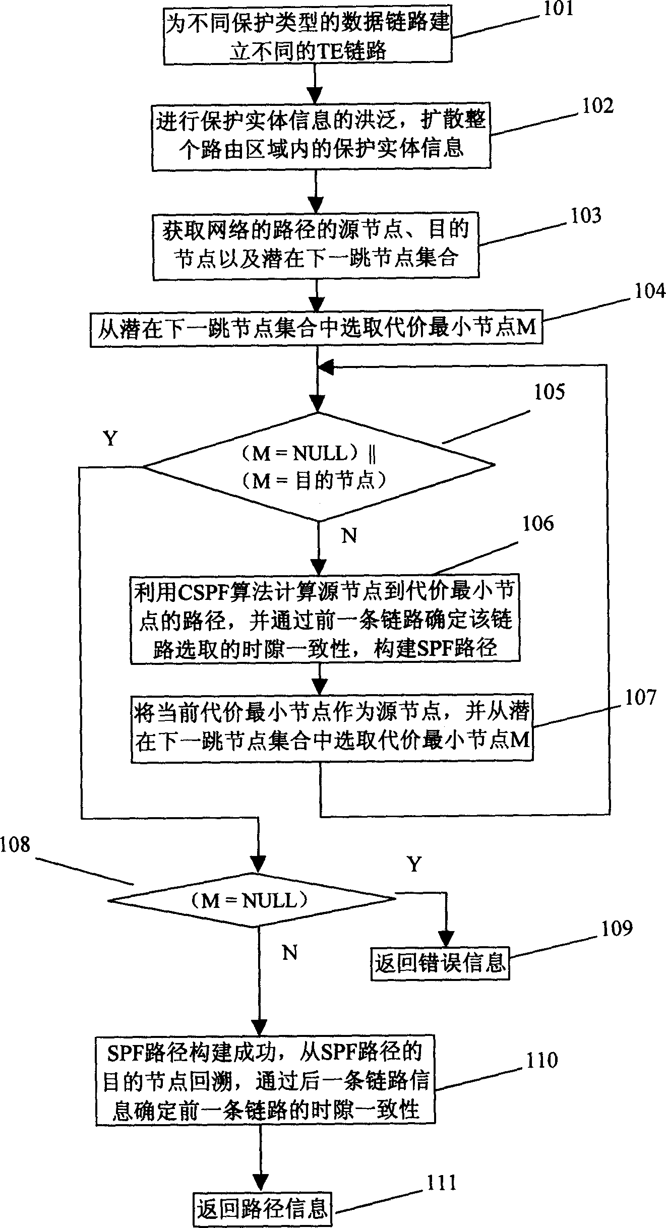 Method for obtaining path with protective body in intelligent optical network