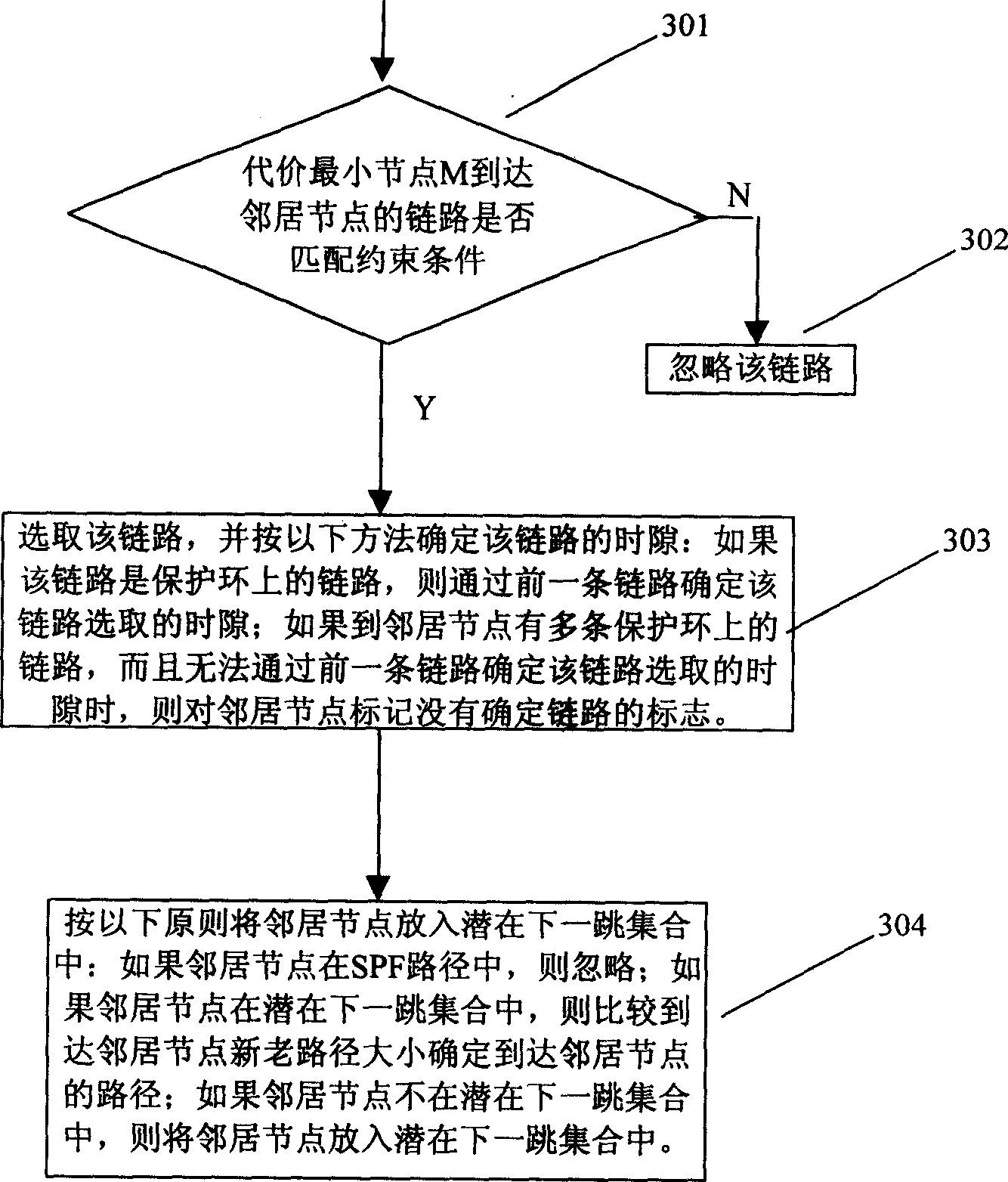 Method for obtaining path with protective body in intelligent optical network