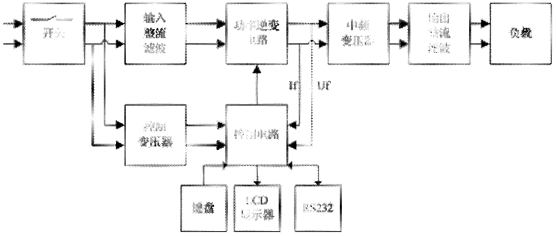 An intermediate frequency inverter resistance spot welding power supply system