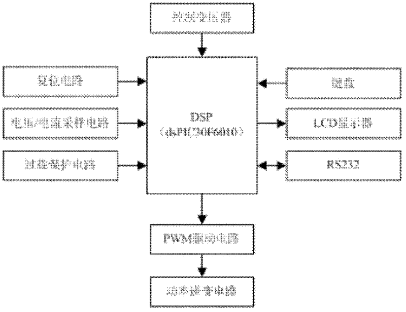 An intermediate frequency inverter resistance spot welding power supply system